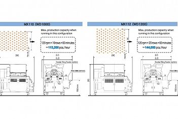 rheon-multi-capacity