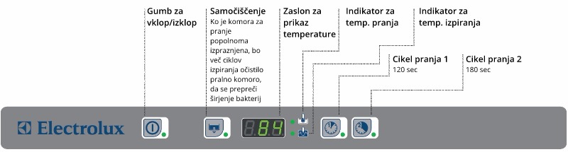 electrolux pomivalni stroj undercounter-upravljanje