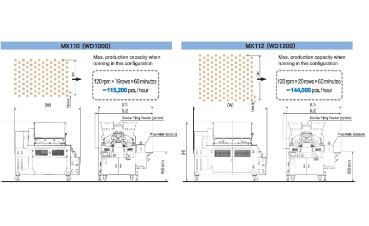 rheon-multi-capacity